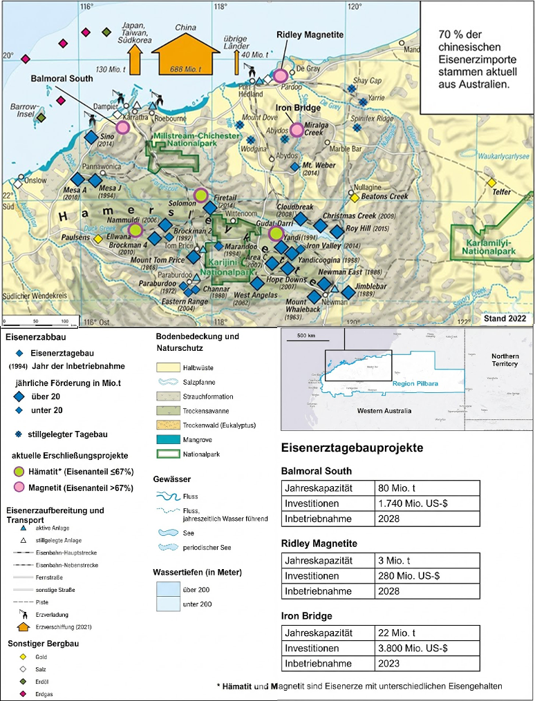Karte der Eisenerzabbauprojekte in der Pilbara-Region (Westaustralien) mit Symbollegende und Tabellen.